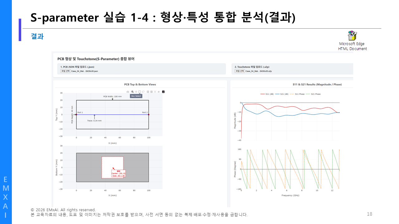 18. S-parameter 실습 1-4 - 형상·특성 통합 분석 (결과) 교육자료